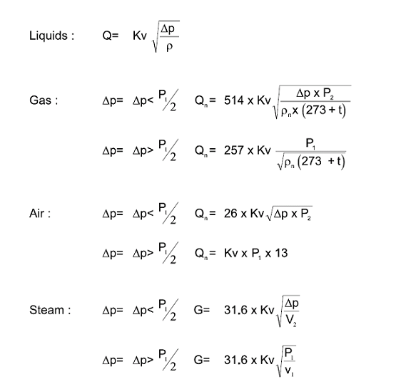 Kv coefficient calculations 